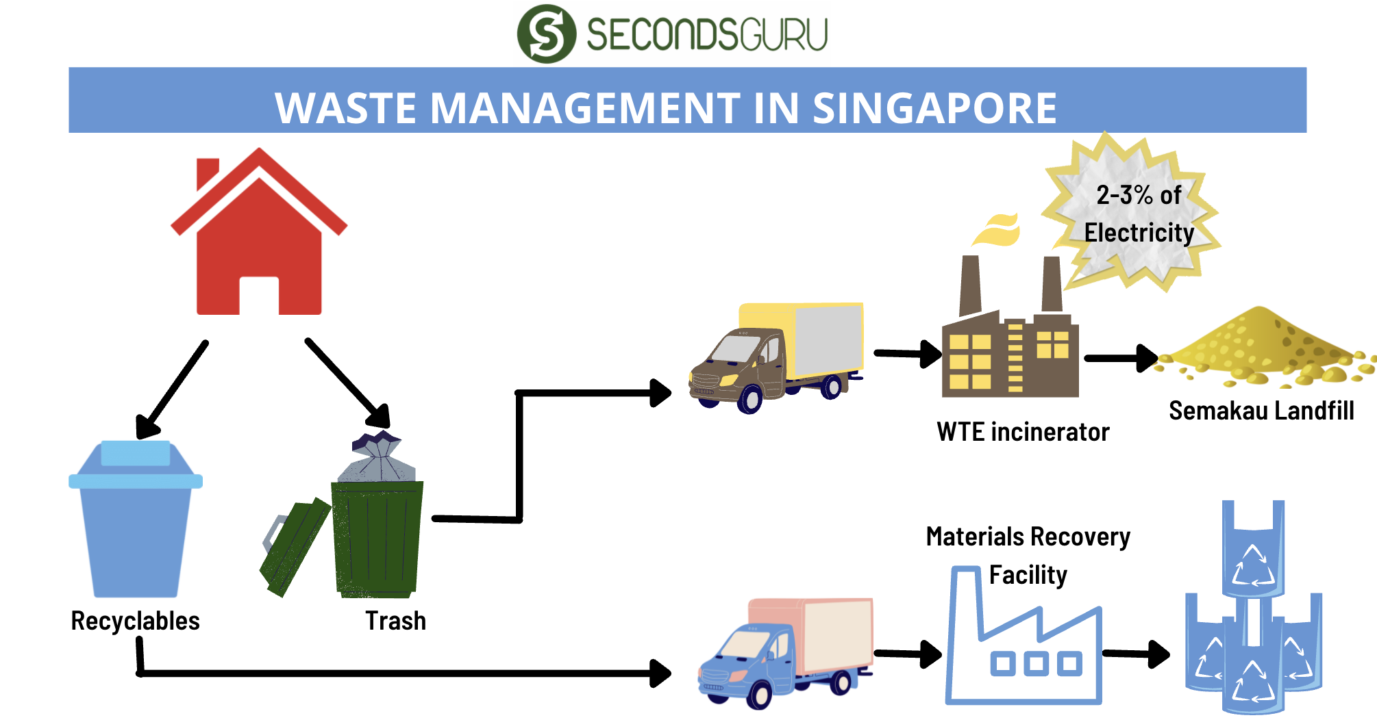 waste management and recycling in singapore