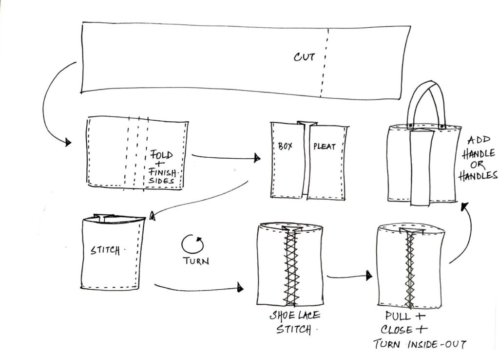 Sari Strategy #03 | DIY, Repurpose with minimal waste - Secondsguru