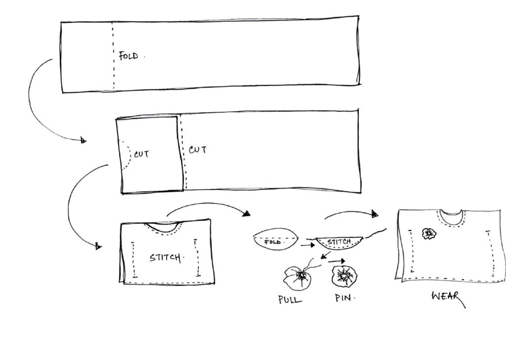 Sari Strategy #03 | DIY, Repurpose with minimal waste - Secondsguru