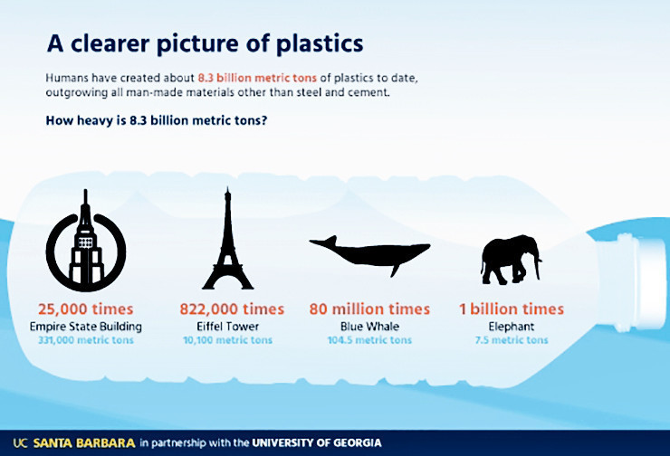 8.3 million metric tons plastic produced - Secondsguru