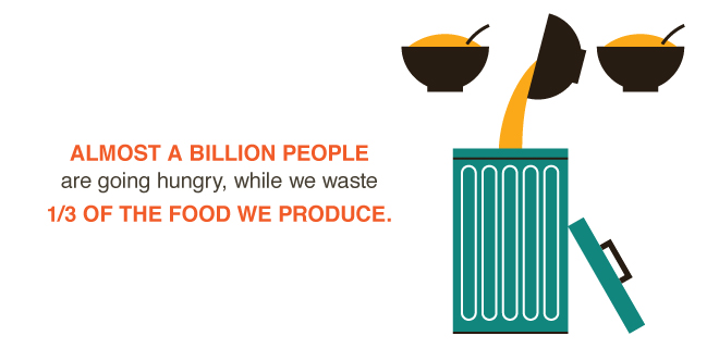 food waste Big facts
