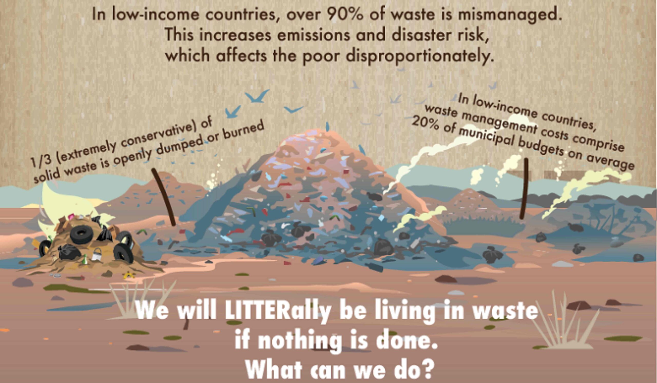 Litterally living in waste statistics
