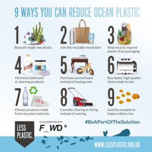 Ways to reduce ocean plastic 
