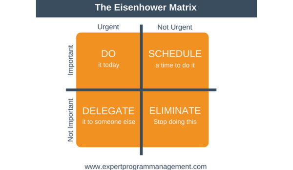 The Eisenhower Matrix 