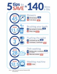 Tips to save water