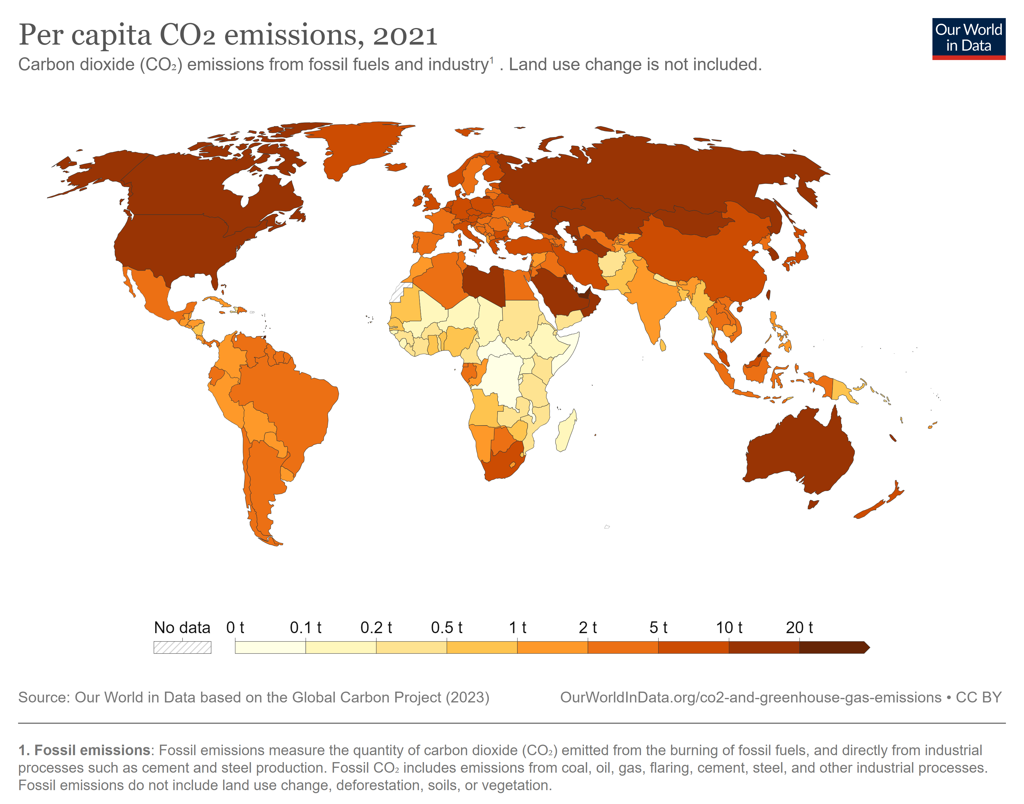 per capita co2 emissions 2021
